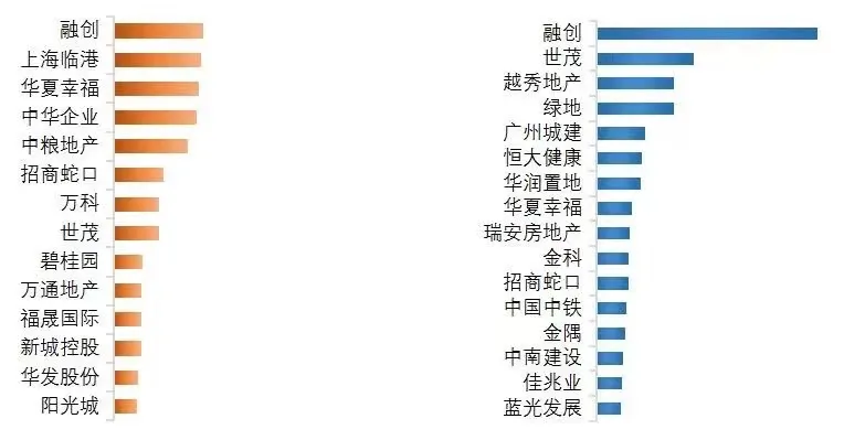 世茂，“三好学生”何以陷入债务纠纷？