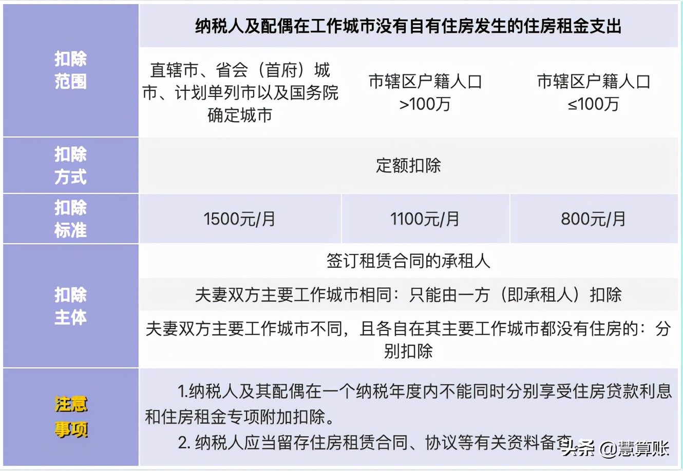 专项附加扣除什么意思,