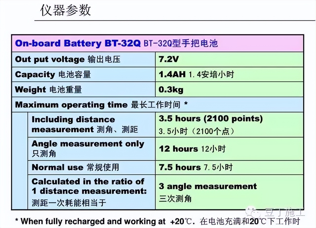 水准仪怎么用_怎样使用水准仪