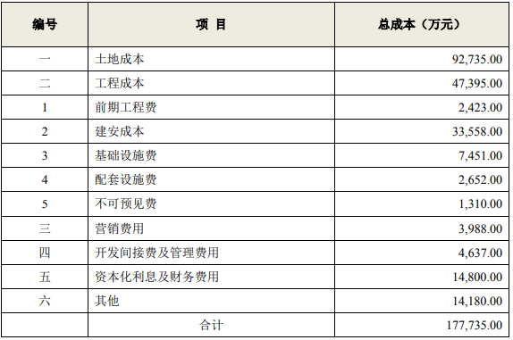 杭州長河普通住宅地產(chǎn)開發(fā)項(xiàng)目可行性研究報(bào)告-思瀚產(chǎn)業(yè)研究院