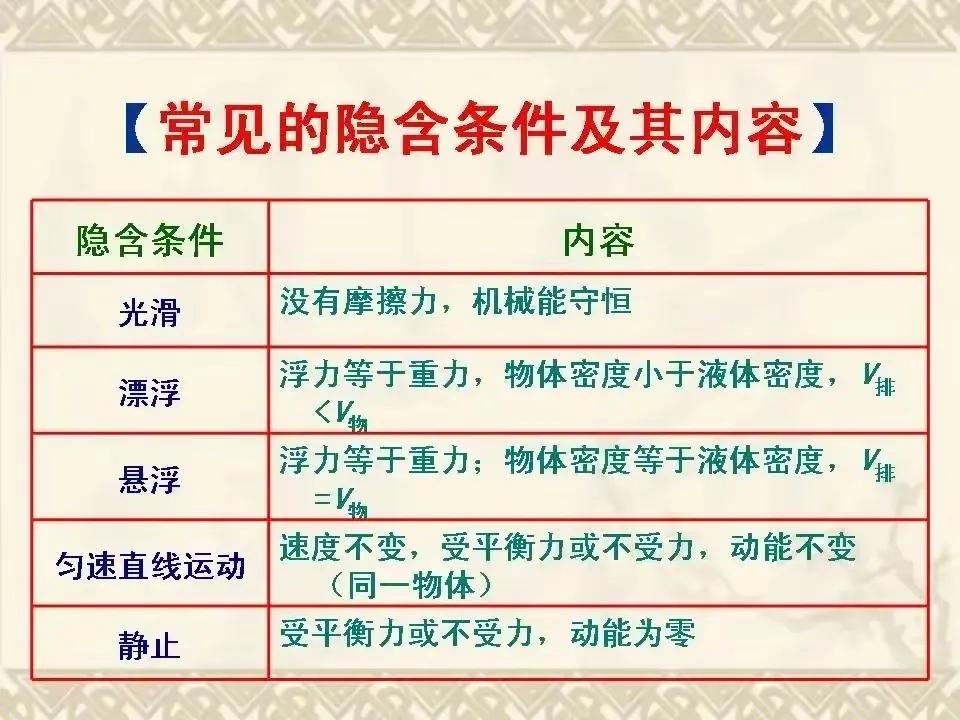 2023年，初中物理常用估算量及常數(shù)，你記住了嗎