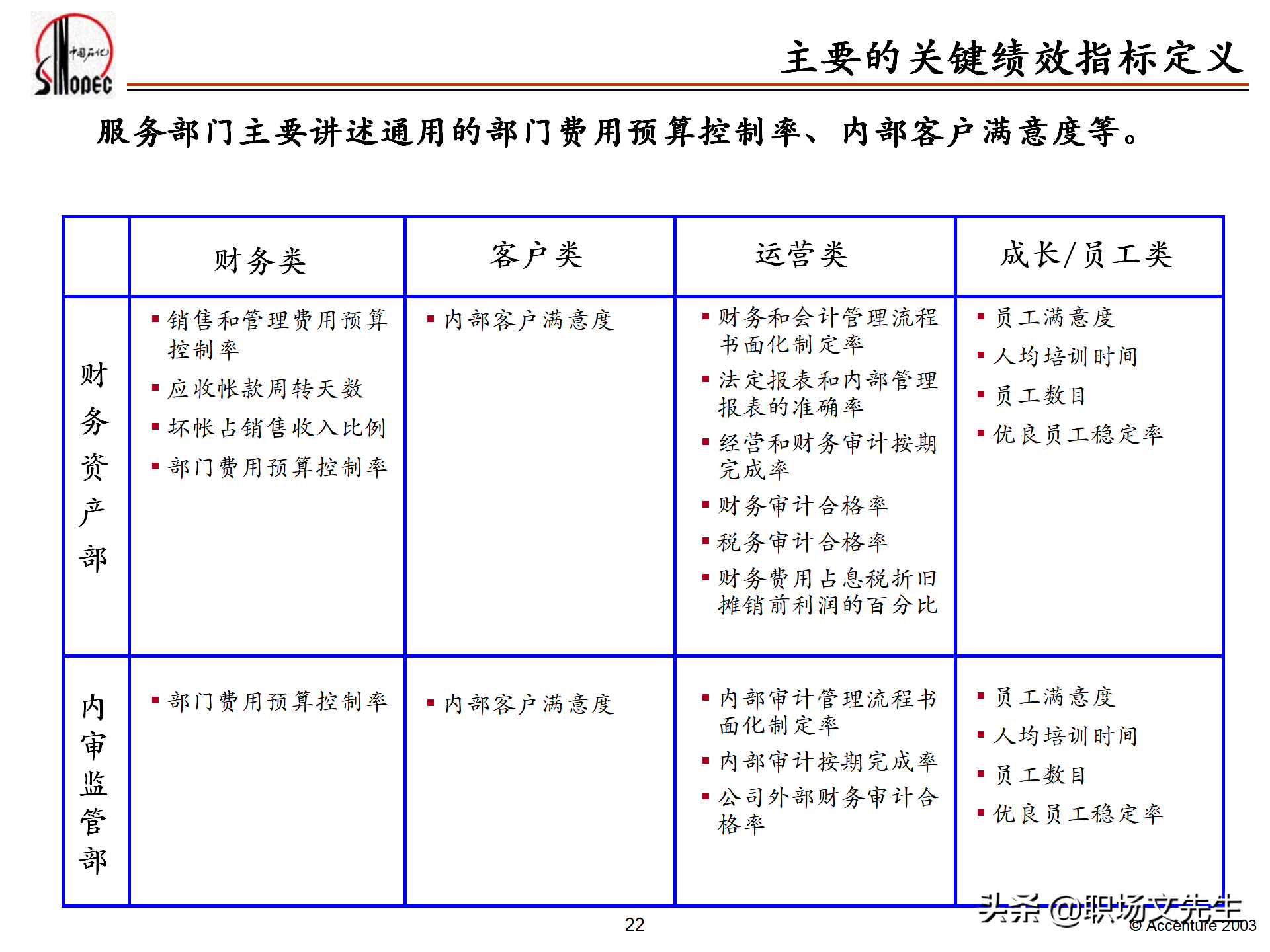 绩效管理培训的总体策略，55页埃森哲公司绩效管理体系培训计划