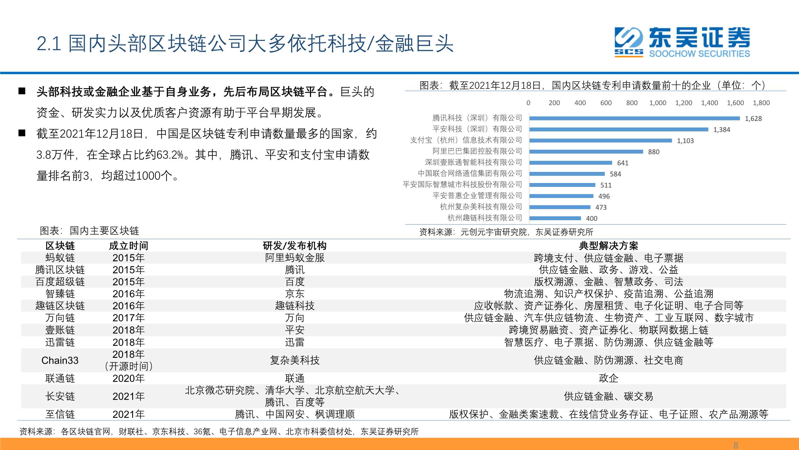 数字资产：元宇宙的最重要边际及投资机会之一（报告）