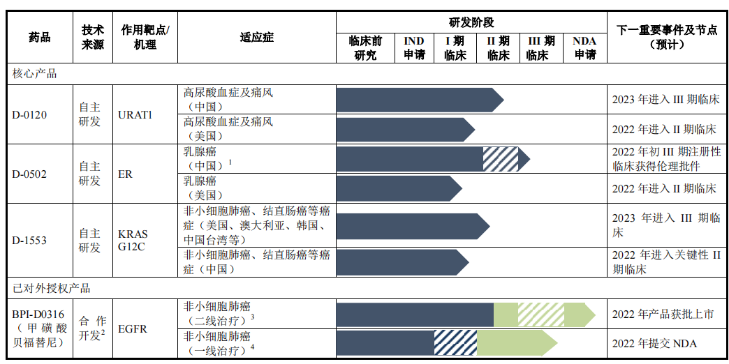 益方生物8亿股权激励入研发费用，亏损超13亿，专利纠纷未解