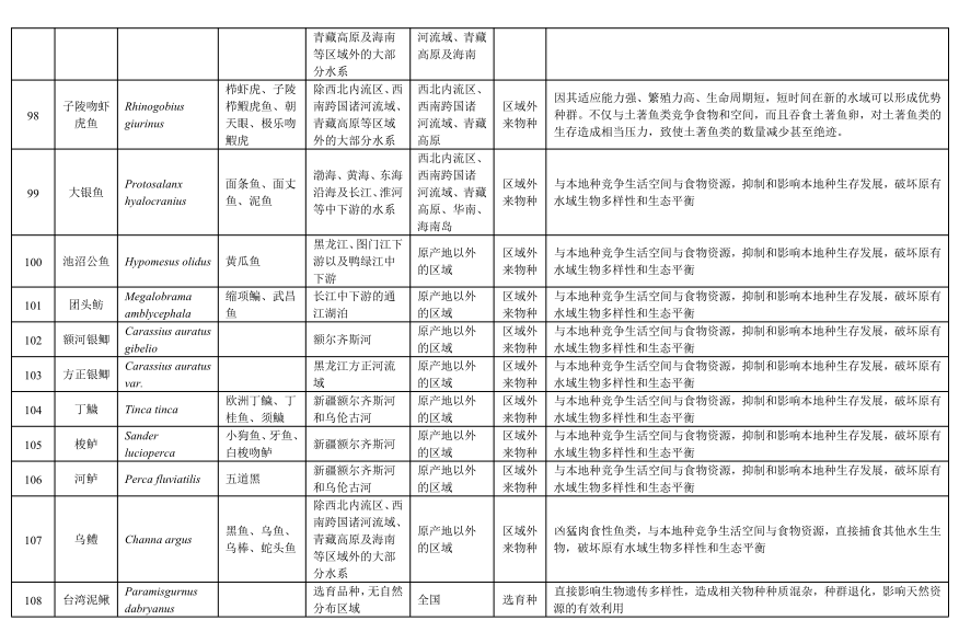 农业农村部印发《“十四五”水生生物增殖放流工作的指导意见》