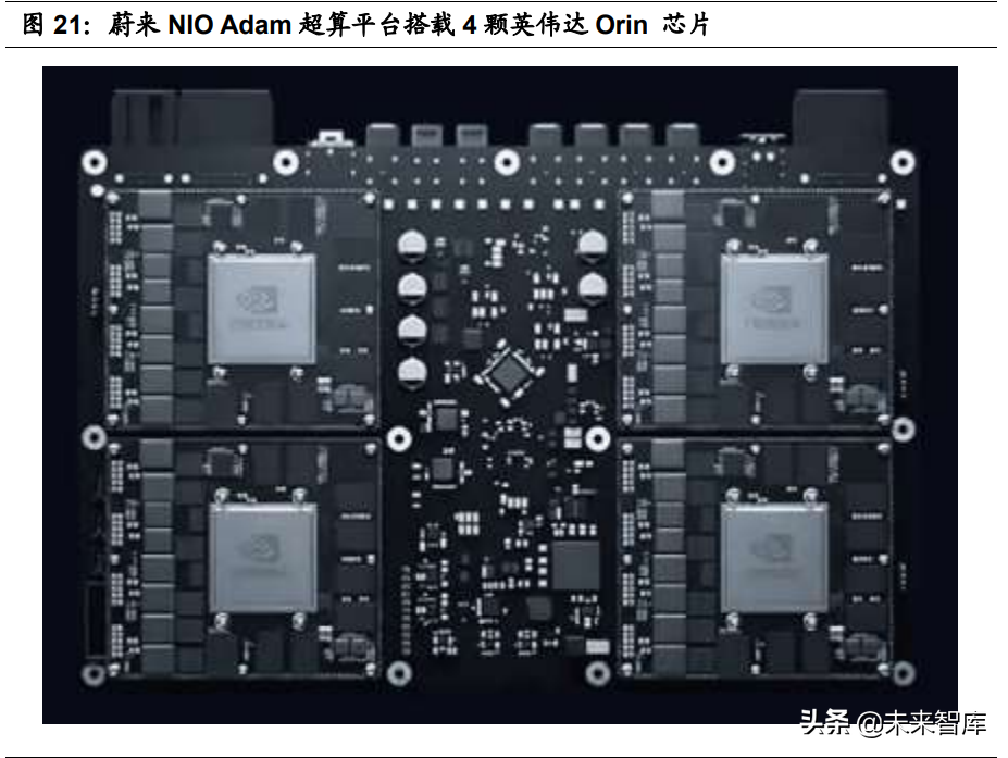 汽车智能化深度报告：全球车载计算平台赛道核心玩家全面梳理