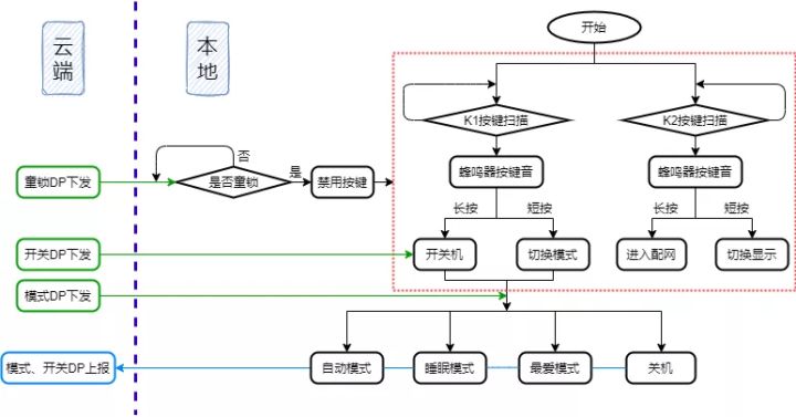 「改造智能空气净化器」给你带来不一样的清新空气