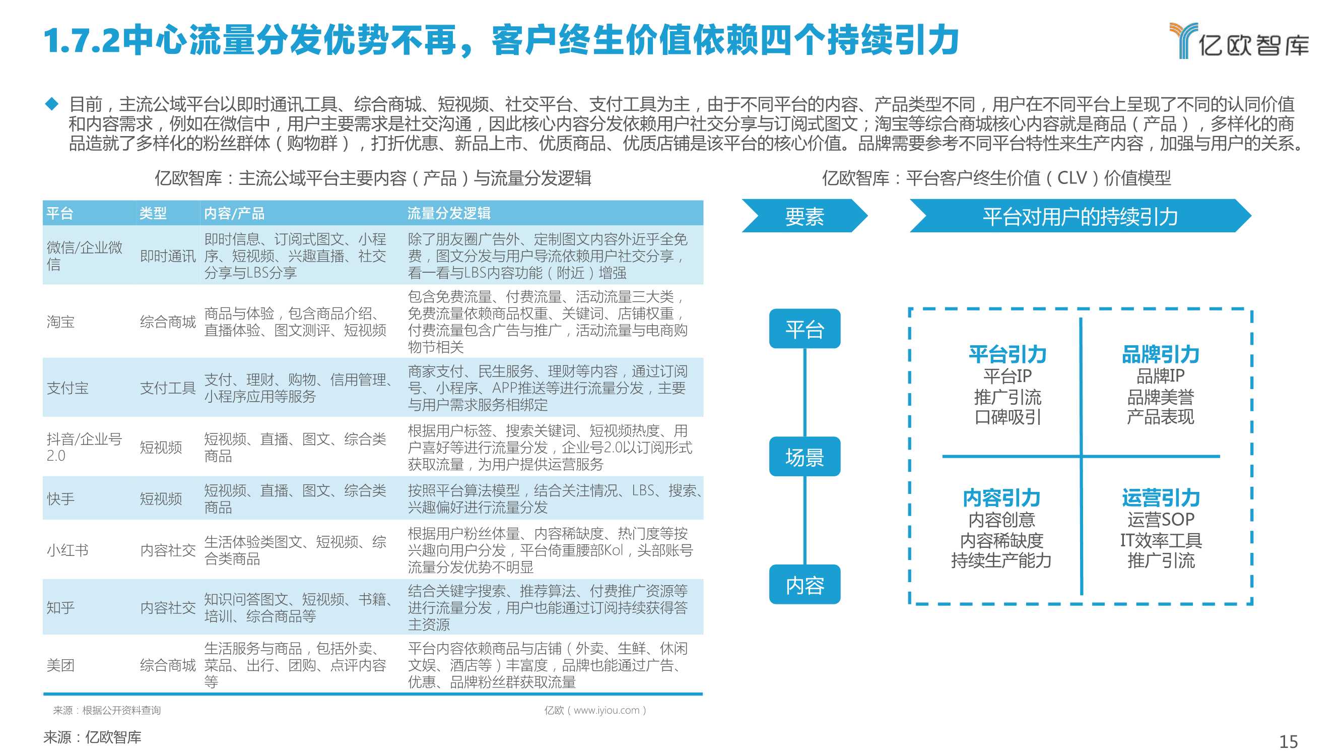 2022中国私域流量管理研究报告