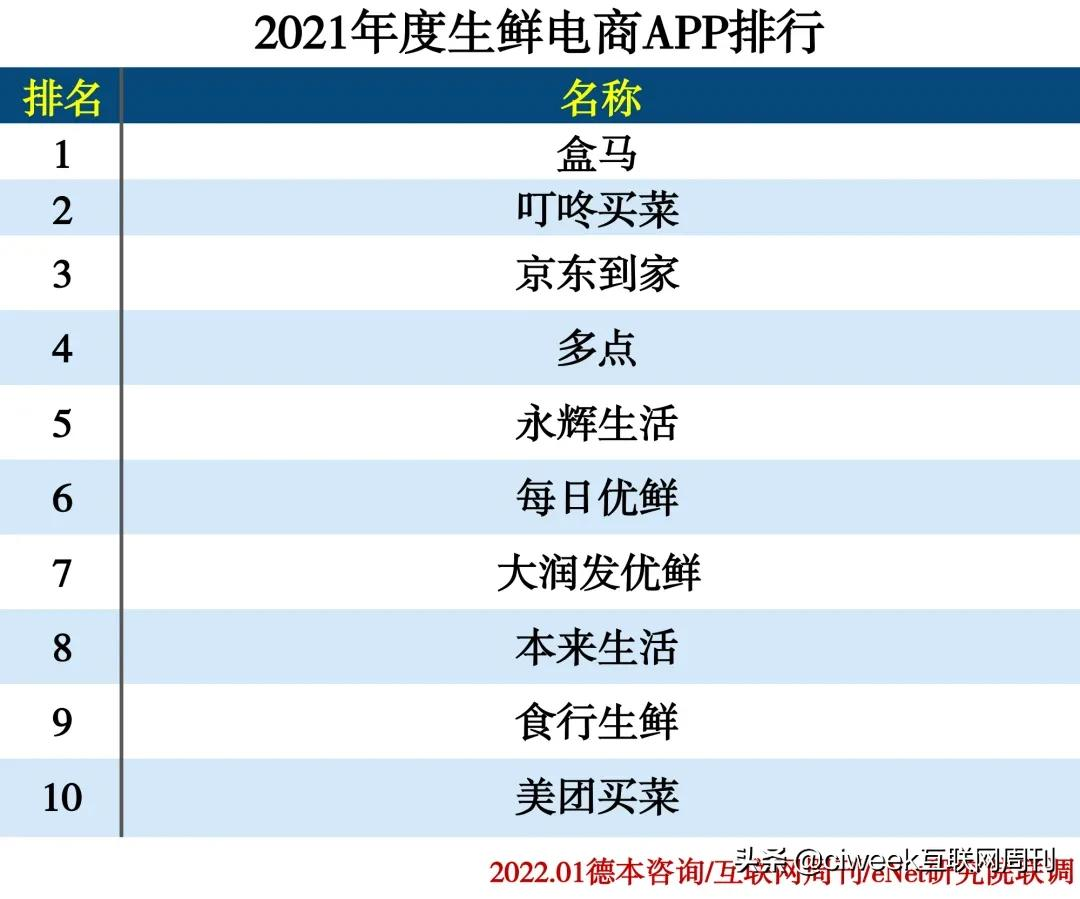 2021年度APP分类排行