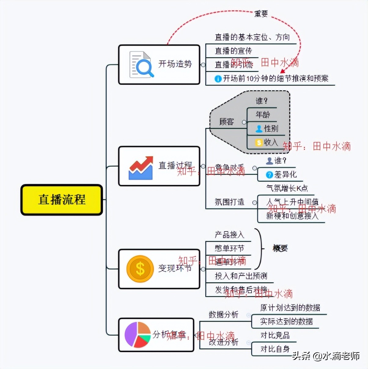 活动直播方案怎么做（直播方案策划案例）