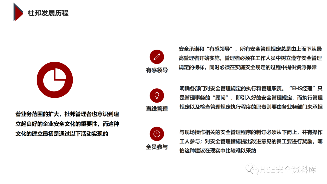 PPT | 「课件」基于杜邦理念的企业卓越EHS管理（145页）