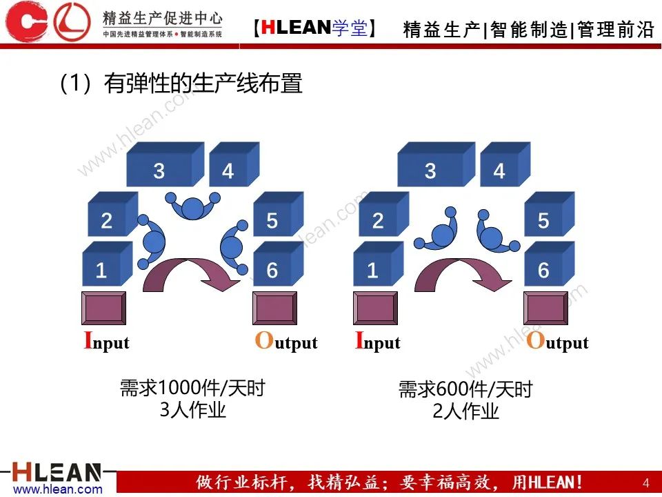 「精益學堂」搞掂??！工廠布局 &車間物流設計（中篇）