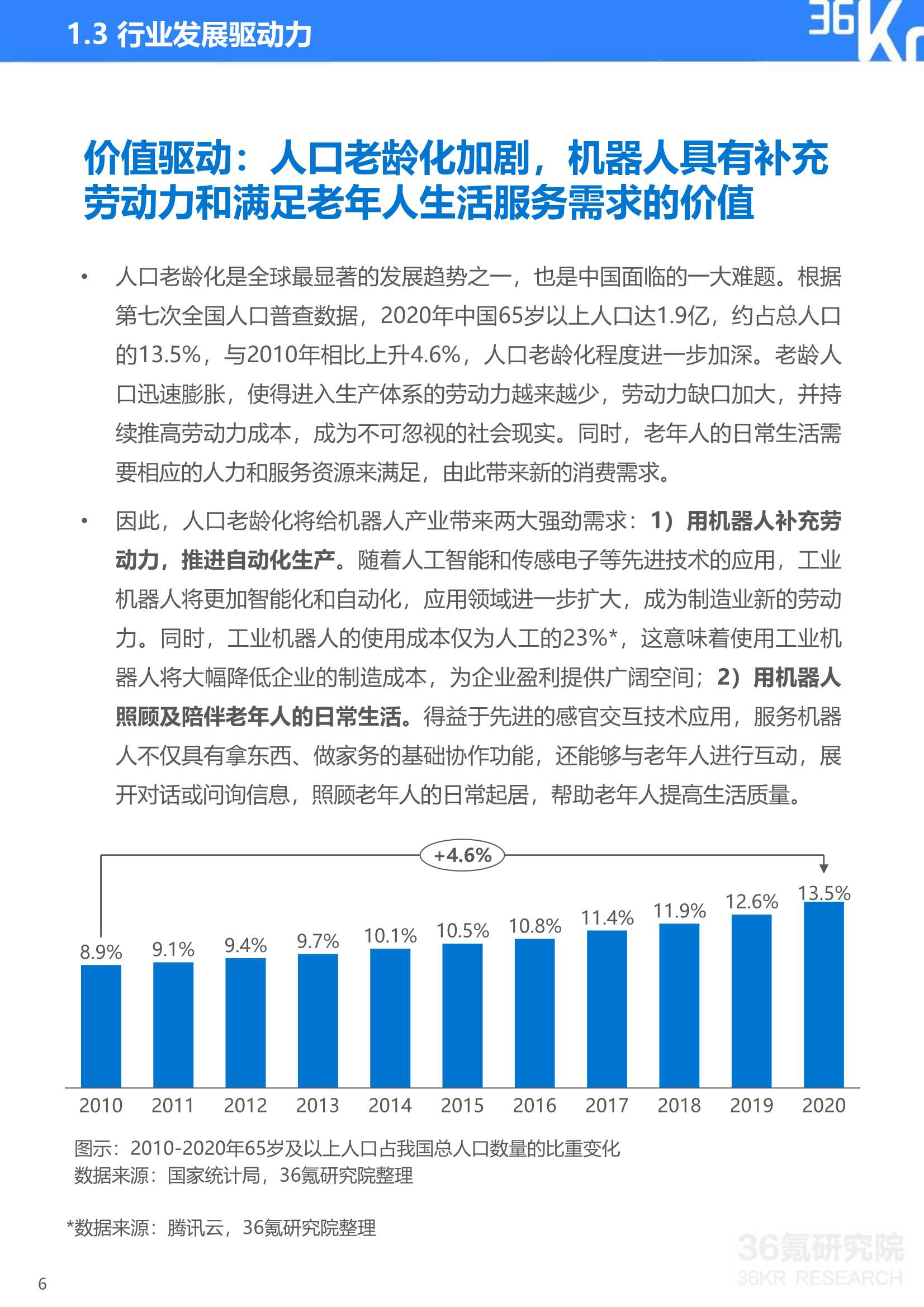 36Kr：2021年中国机器人行业研究报告