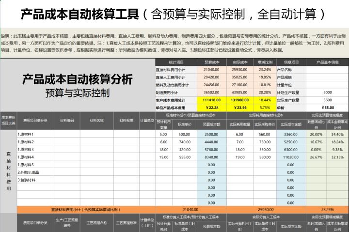 35岁的成本会计熬夜总结，18页成本核算流程，附成本核算明细表