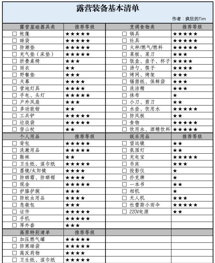 真正懂户外露营的人，都买了什么样的帐篷？