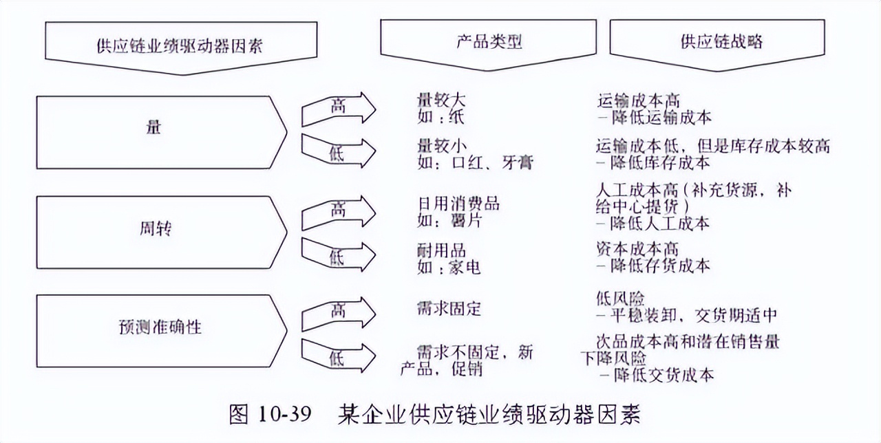 48张图带你全面了解供应链管理 