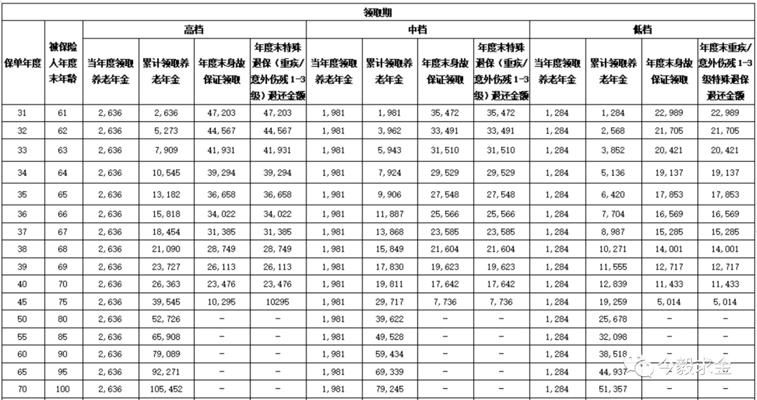 起底神秘的养老金融巨头：国民养老