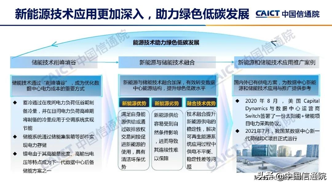 中国信通院发布《数据中心白皮书（2022年）》（解读+下载）