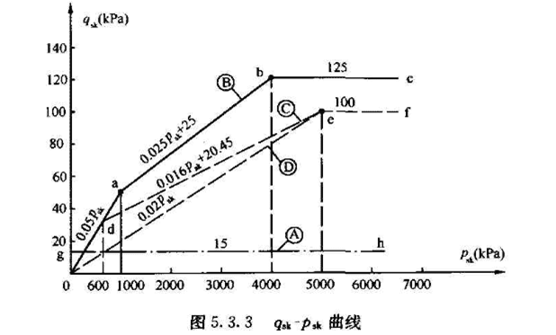 《建筑桩基技术规范》JGJ 94-2008（1-5）