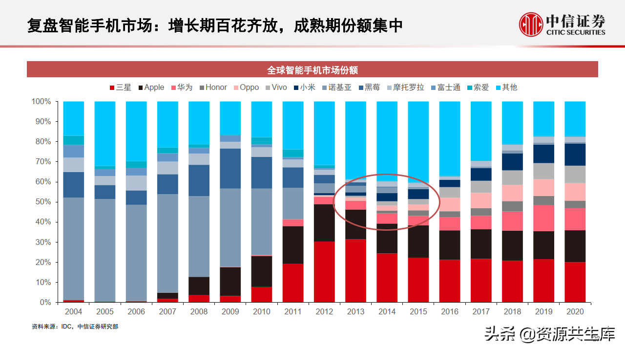 2022年智能汽车&自动驾驶产业专题报告（385页）