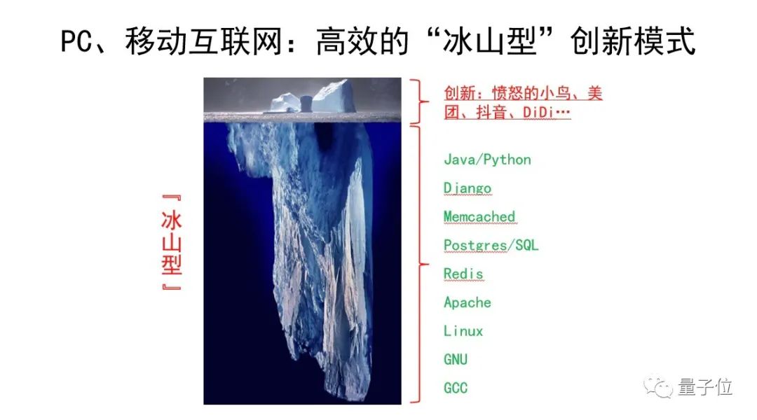 中科物棲張磊：萬物互聯(lián)時代芯片+OS范式的機(jī)遇挑戰(zhàn)｜量子位·視點(diǎn)