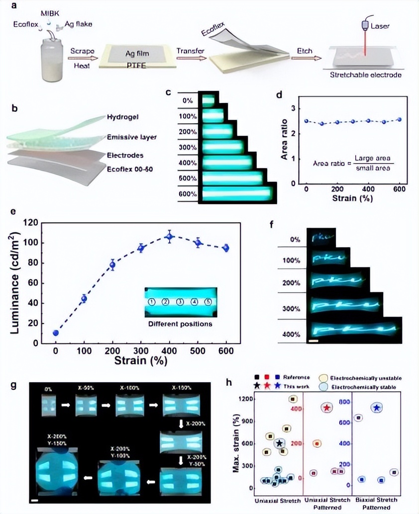 北大孟鸿课题组在共平面电极交流电致发光器件的研究中取得进展