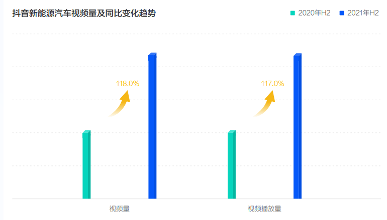 《2022中國(guó)新能源汽車發(fā)展趨勢(shì)白皮書(shū)》發(fā)布