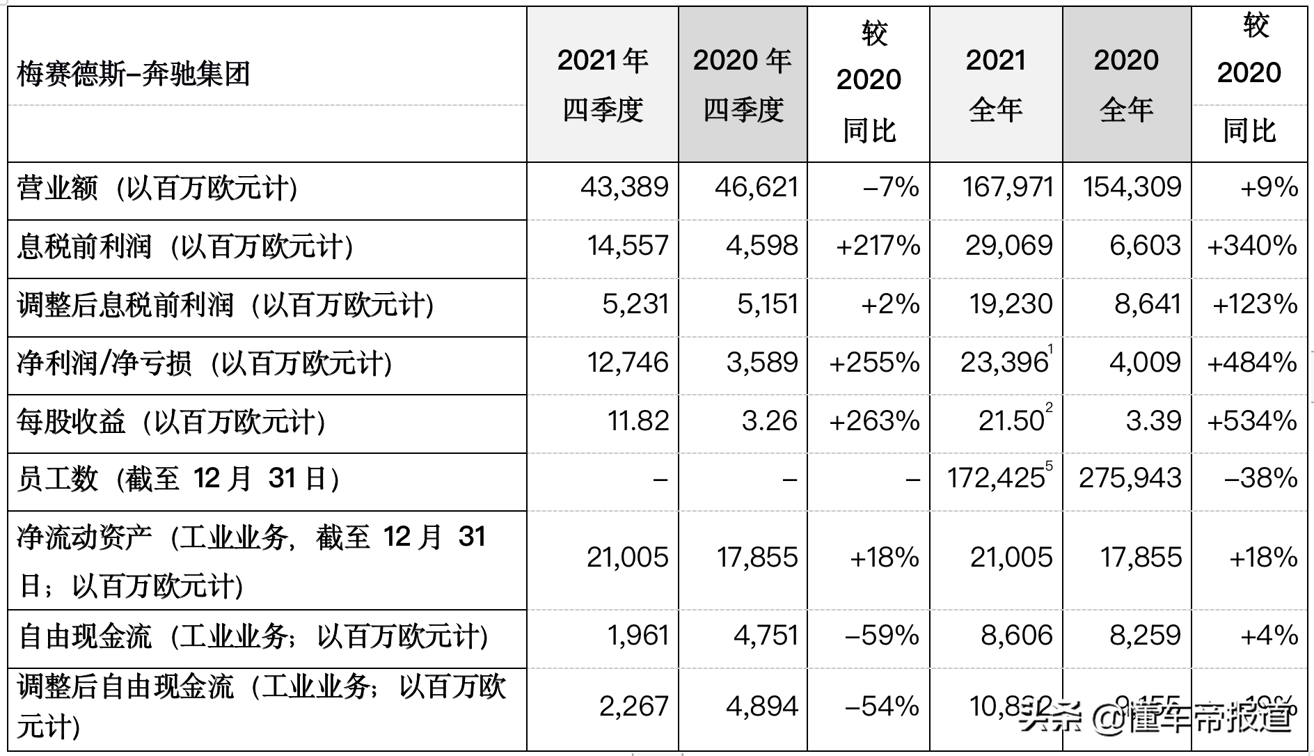 特写｜北京奔驰股比变动年内敲定？北汽、奔驰“博弈”不断