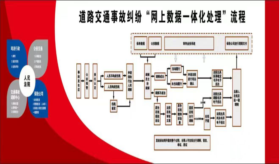 邯郸市曲周县法院：“二三四五五”工作机制，力推“道交一体化”落细落地落实