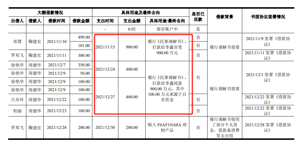 帝奥微股权变动大引发未竟纠纷，客户入股难掩毛利率下滑