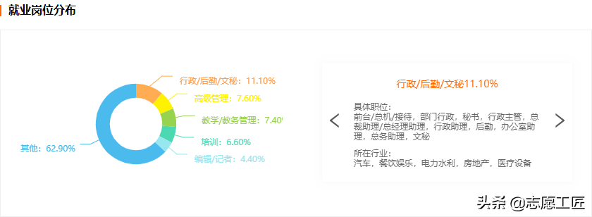 大学专业对比分析 | 哲学学科门类，四个二级学科细致分析