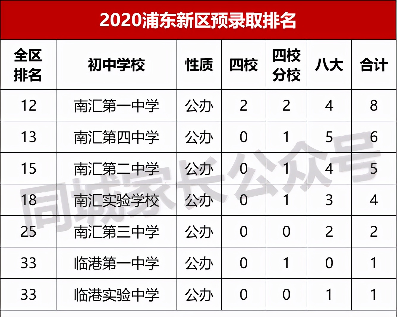 上海“五大新城”已成为教育大区，沪上中小学名校，纷纷扎堆入驻