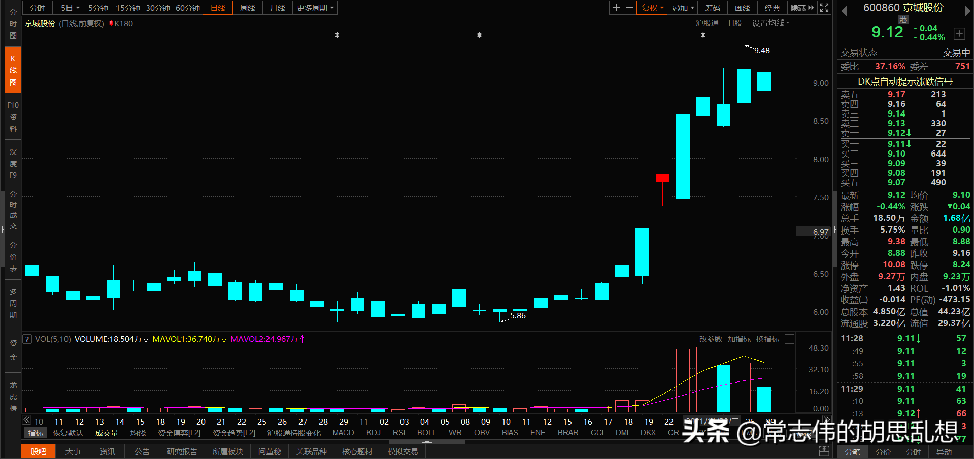 180个案例让你吃透经典反转形态上吊线