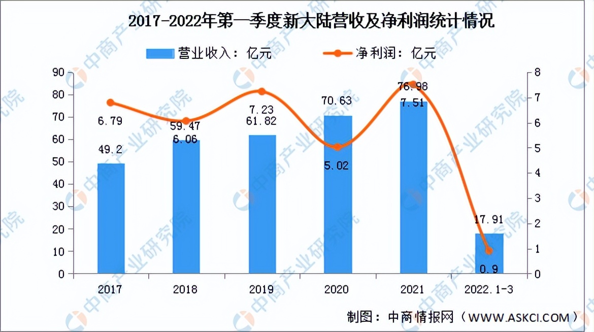 2022年中国数字货币行业市场前景及投资研究预测简版报告