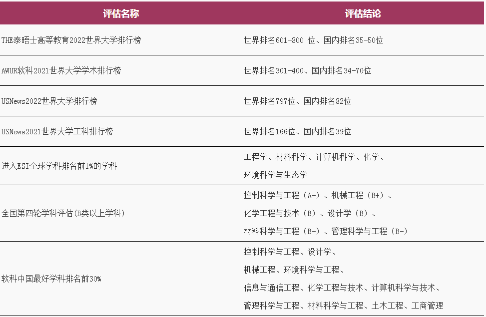 广东工业大学：位于一线城市的“双非”大学，哪些专业值得一选？