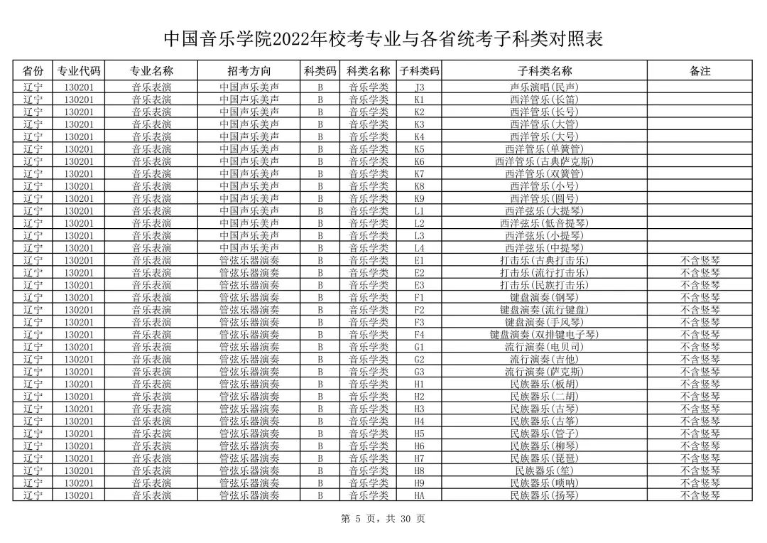 中国音乐学院2022本科招生简章！校考专业与各省统考子科类对照表