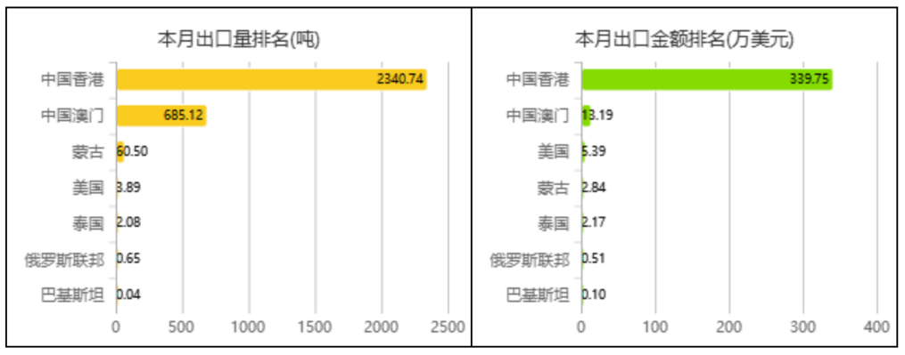 中国香蕉市场监测报告（2021年12月）