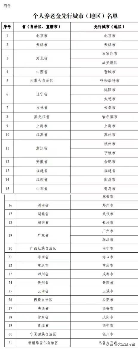 个人养老金账户值不值得买(个人养老金账户值不值得买医保)