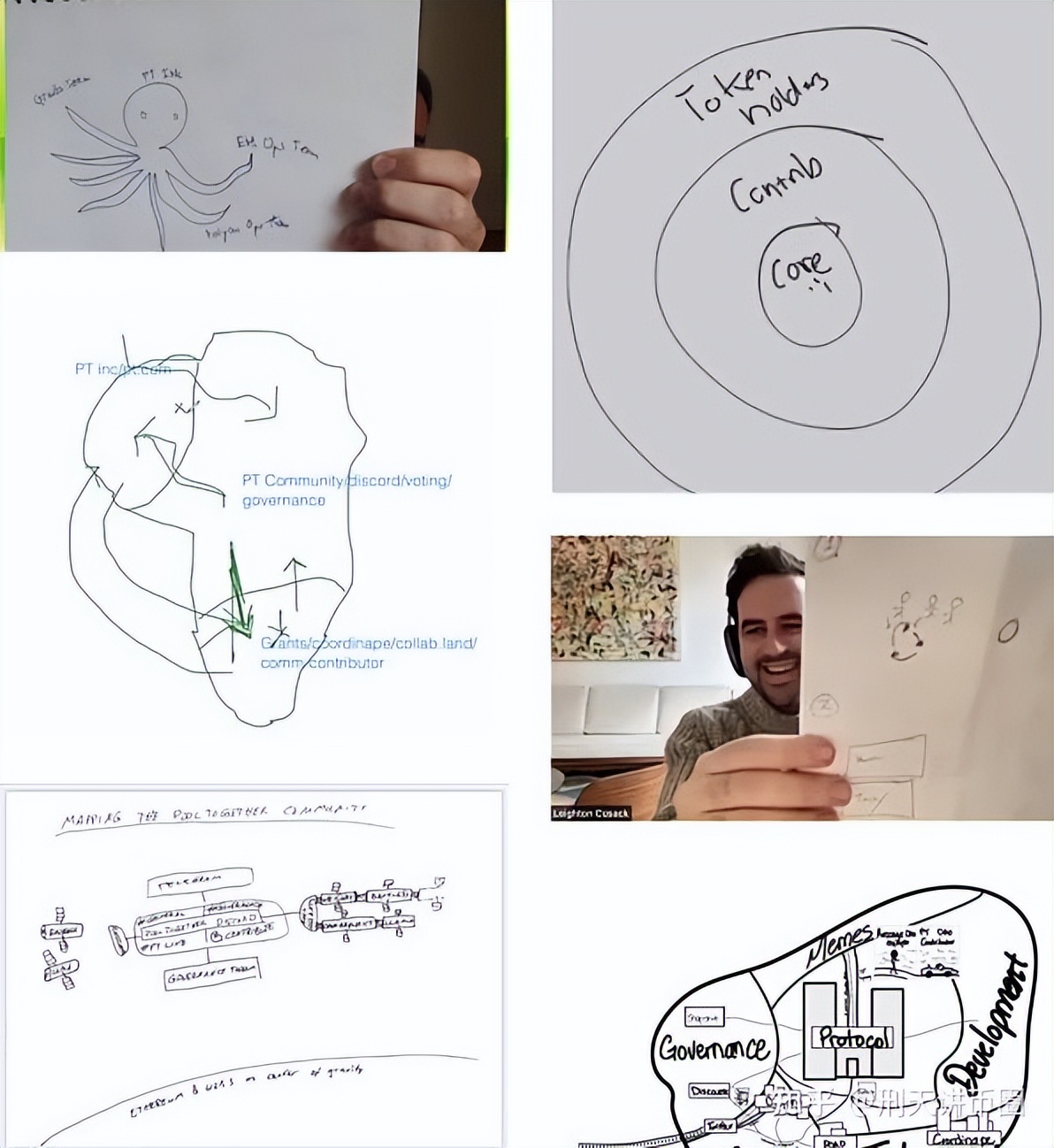 以 PoolTogether 为例 探索 Web3 领域开拓组织创意生产的新方式