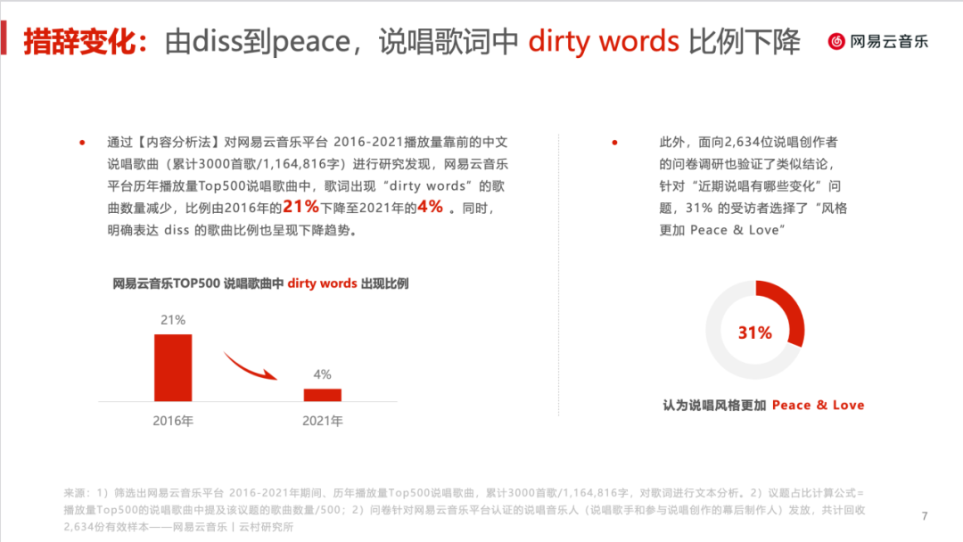 夏日标配“爷青回”，除了说唱还有谁？