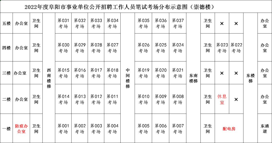 刚刚发布！事关阜阳事业单位公开招聘！