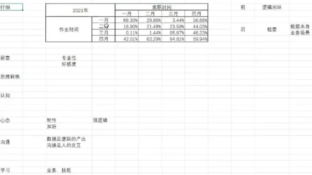 如何让冰冷的数据说“人话”？头部房产平台这么做｜学员分享