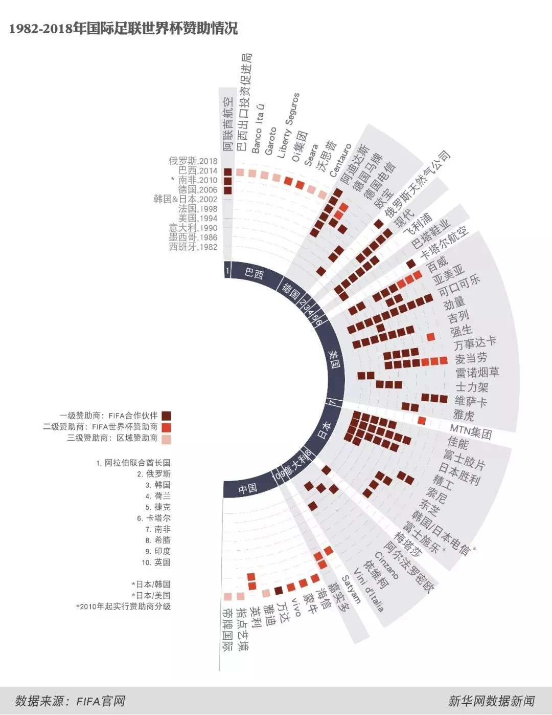 英超和世界杯抢热度(2022卡塔尔世界杯，国足不去谁赴盛宴？)