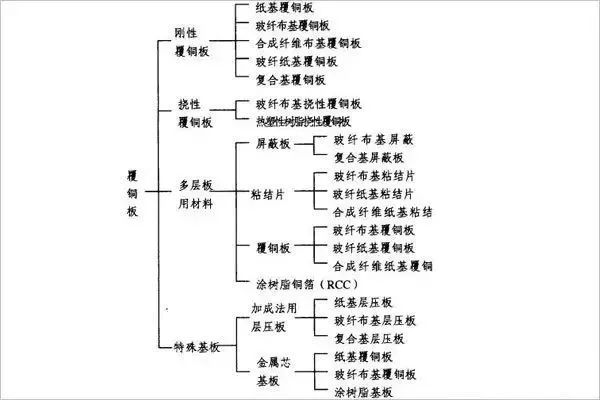 在PCB行业，我们都需要知道这5个重要常识