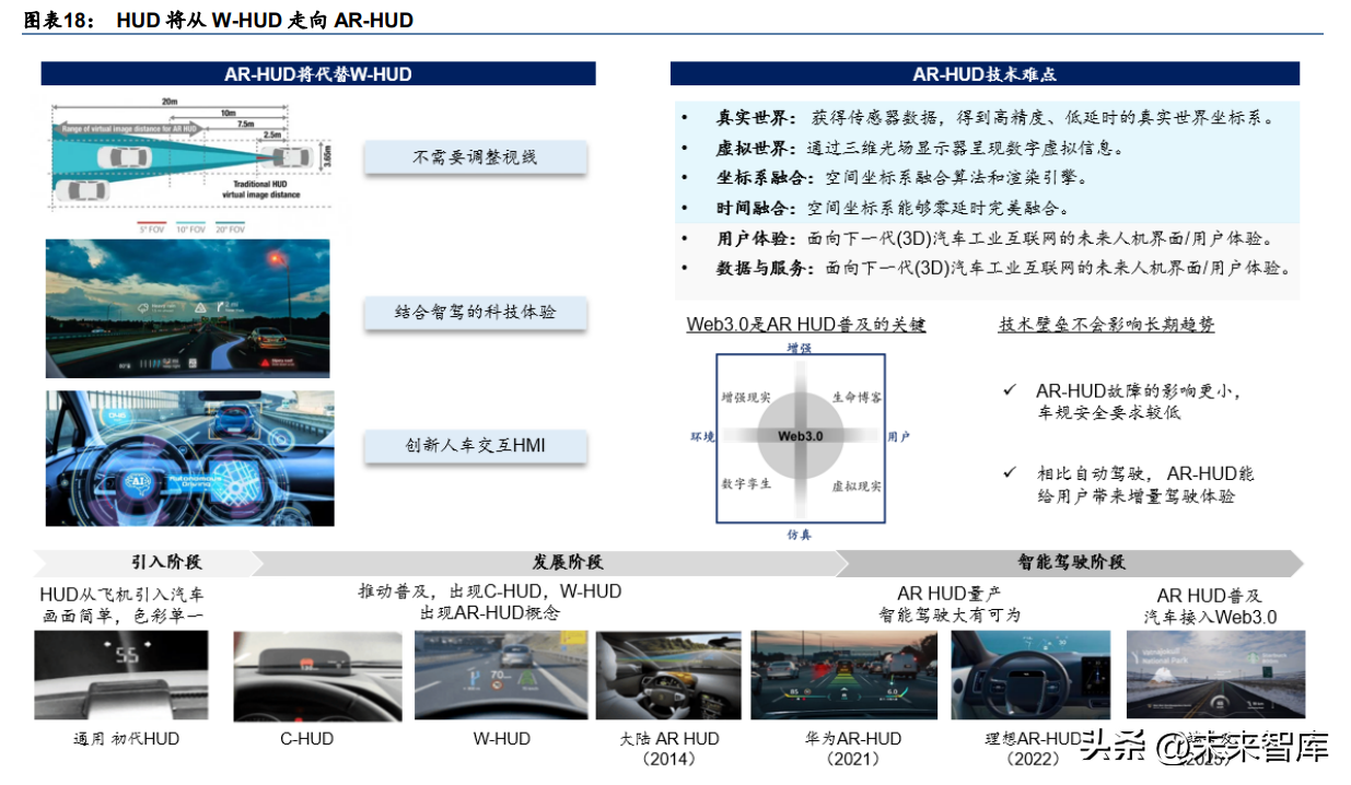 汽车电子行业专题研究：智能驾驶，汽车创新的下半场