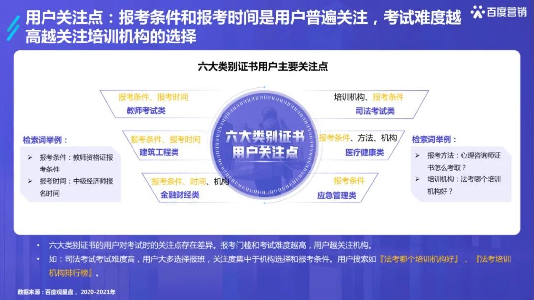 干货必读 |《2022百度职业资格考试培训行业洞察》