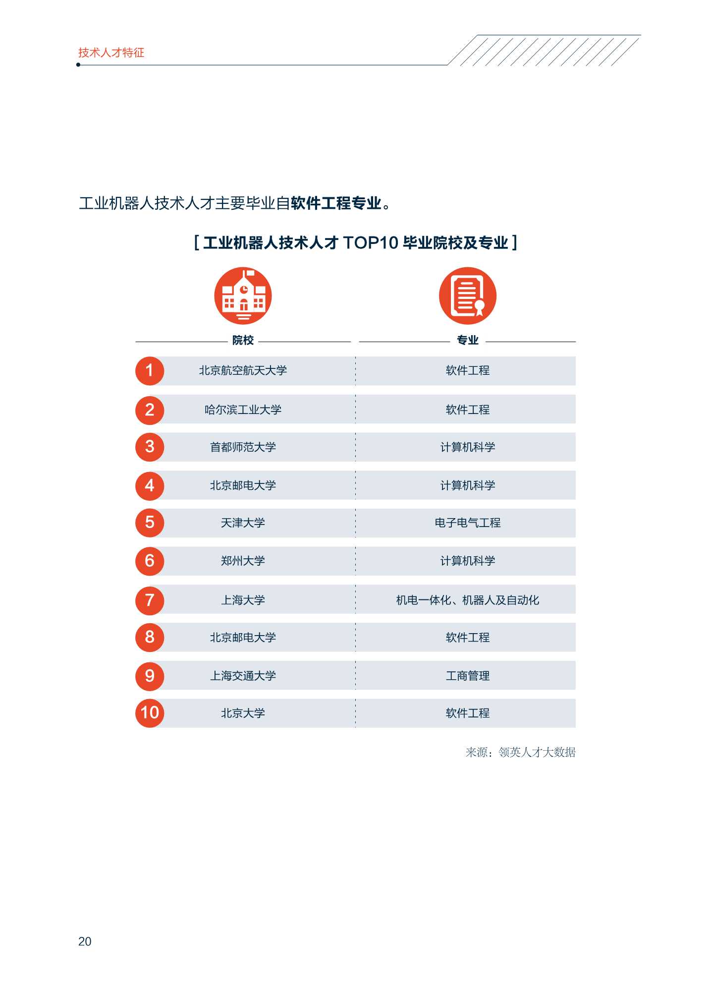 2022中国智能制造技术人才洞察报告（中关村产业研究院联合领英）