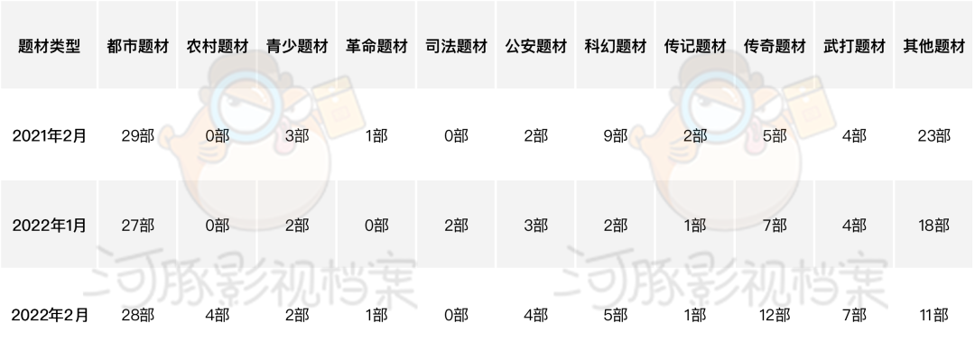 1、2月网剧备案观察：数量同比下降26%，《球状闪电》等项目瞩目