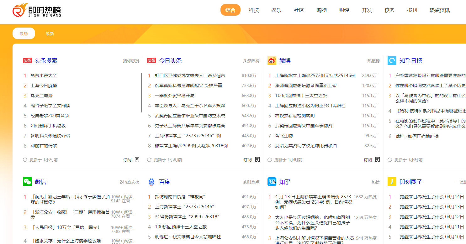 自媒体人必备的4种能力，快看看你合格了吗？