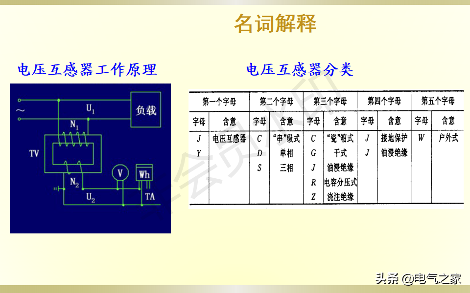 配电柜基础知识培训